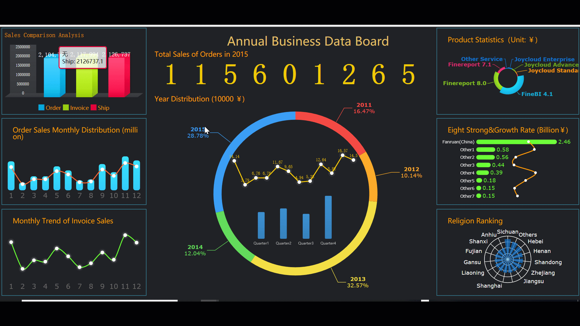 Global Trade Solutions